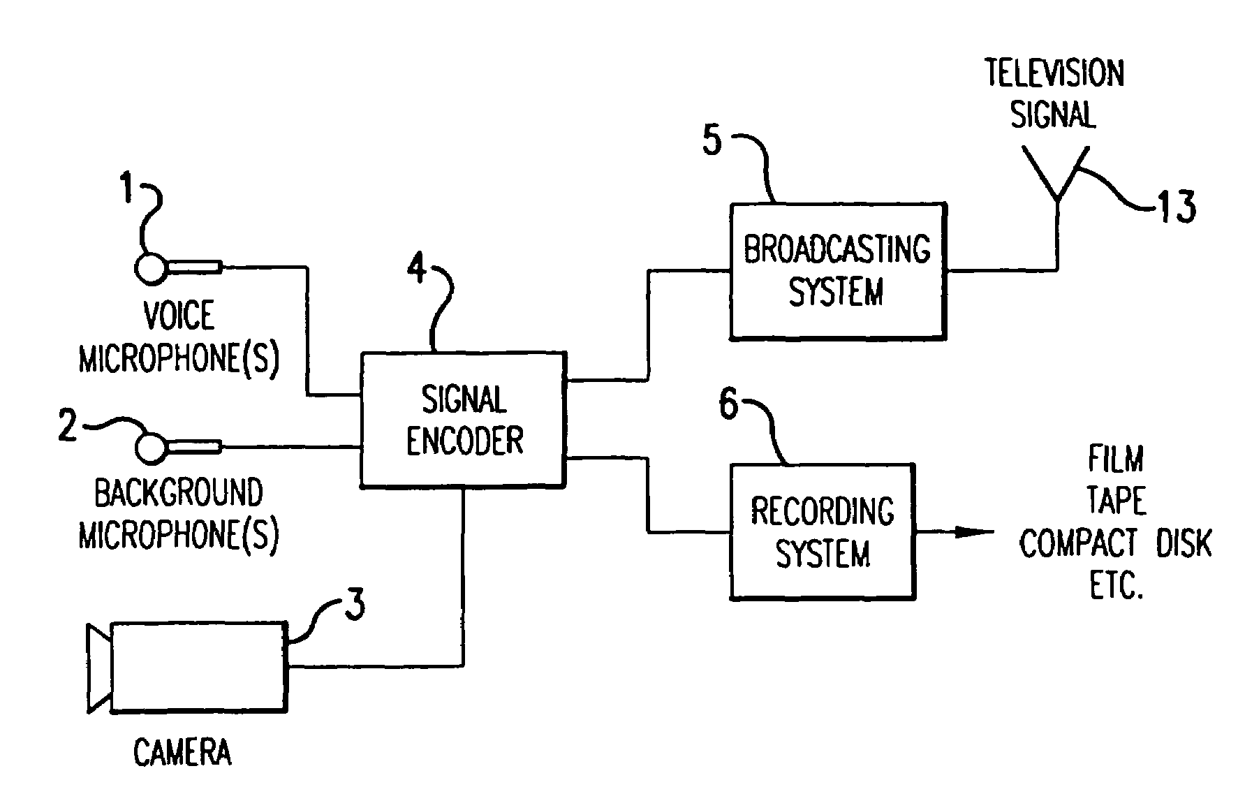 User adjustable volume control that accommodates hearing