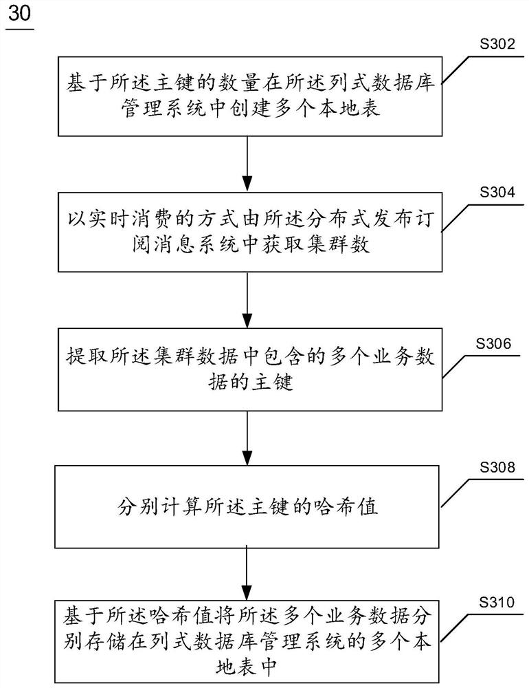 Real-time service data merging method and device and electronic equipment