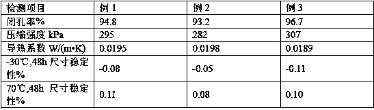 Hard polyurethane composite polyether for high-strength refrigerated compartment