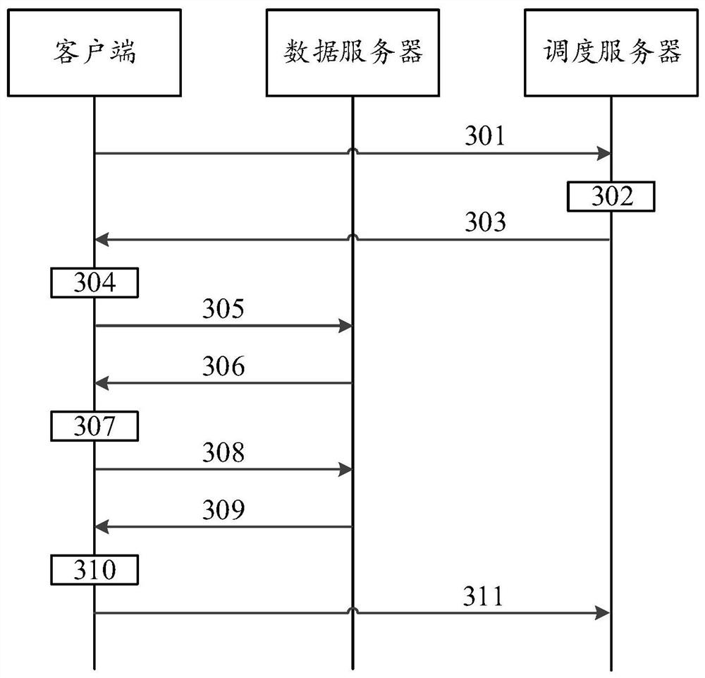 A method, device and system for network optimization