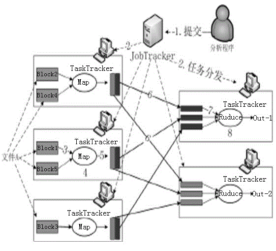 Mass web data mining method based on Hadoop