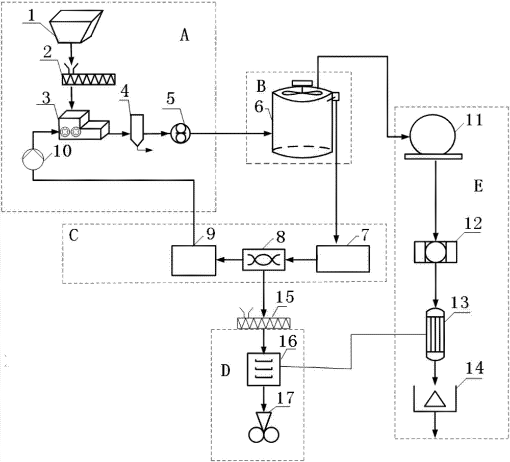 System and method for anaerobic digestion and biogas purification of waste fruits and vegetables