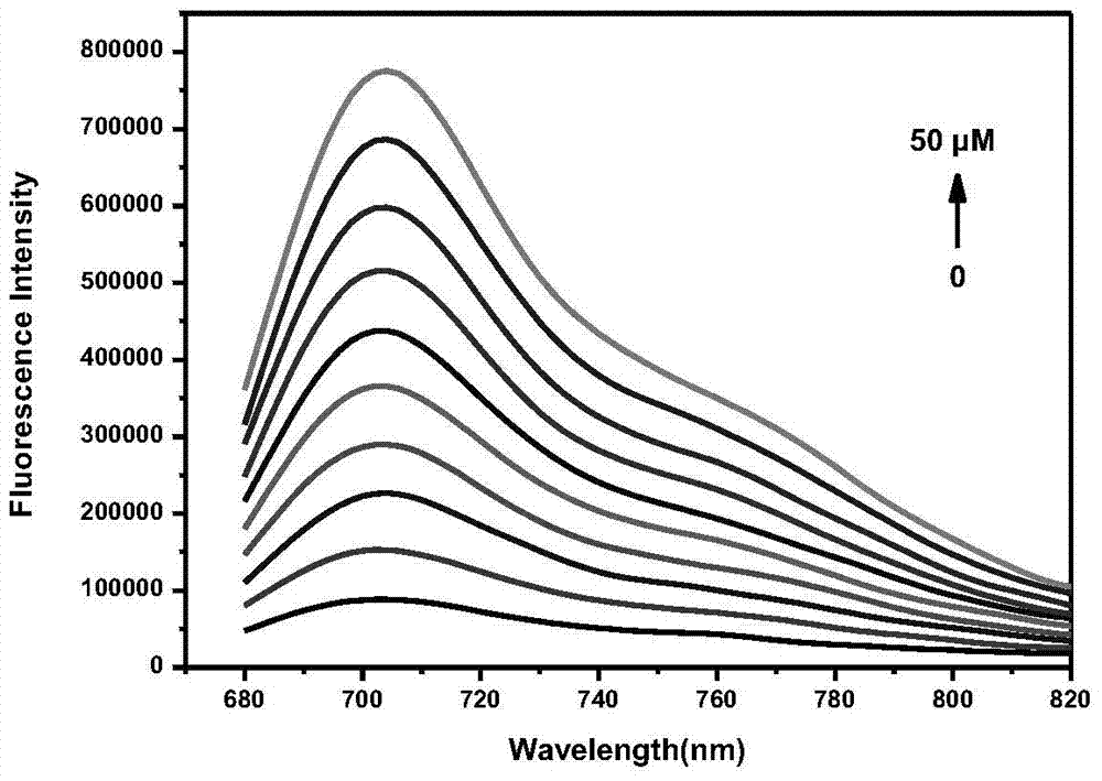 A fluorescent probe for detecting hydrogen peroxide and its preparation method and application