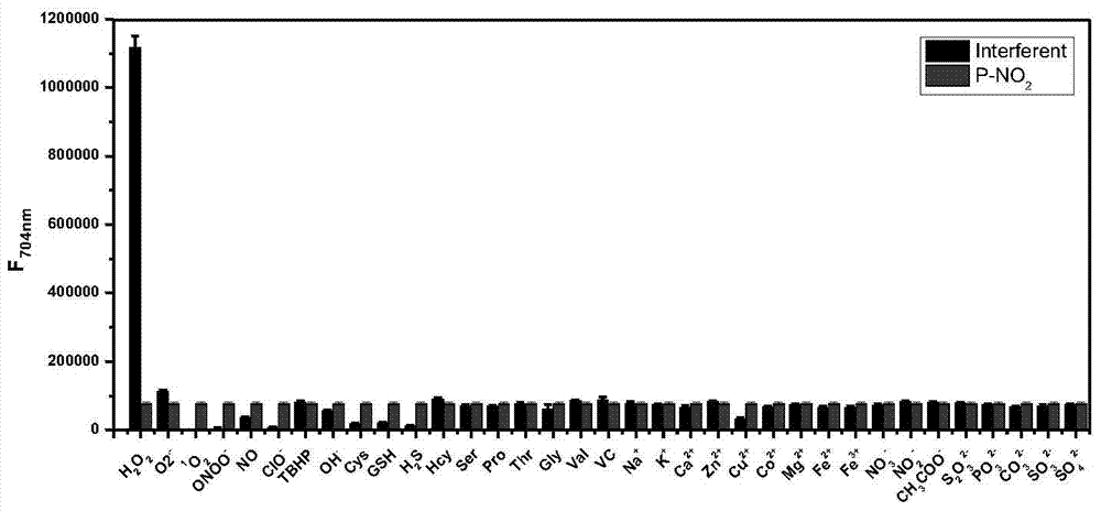 A fluorescent probe for detecting hydrogen peroxide and its preparation method and application