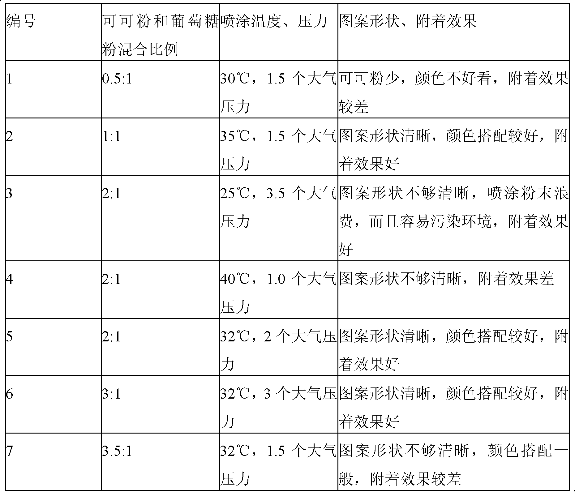 Frozen drink with pattern sprayed on surface and preparation method thereof