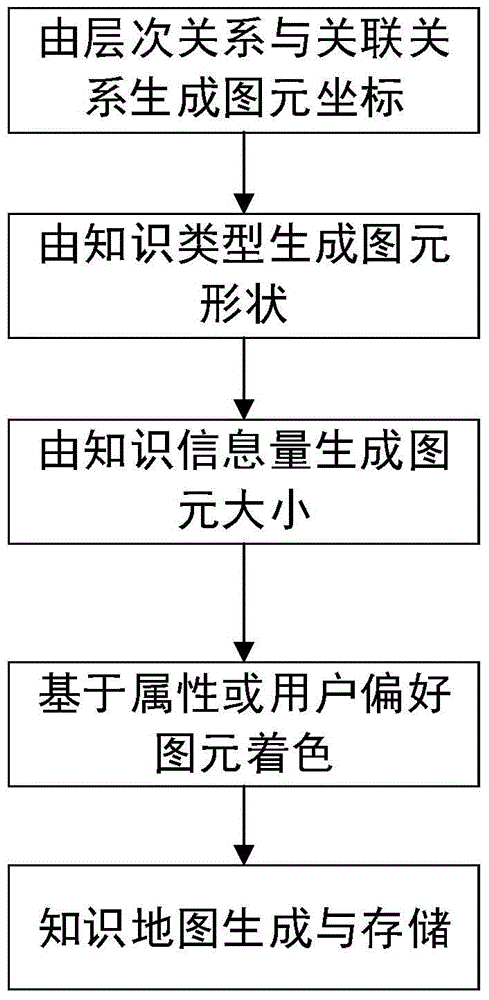 A method for generating knowledge map mapping