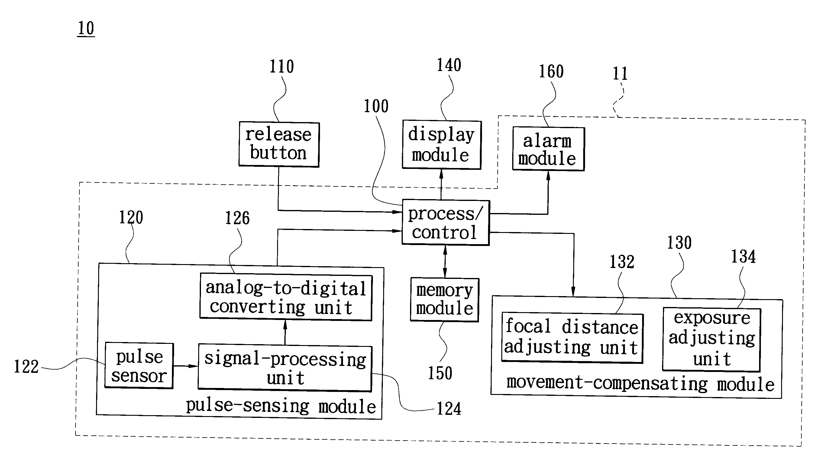 System for detecting and compensating camera movement and a method thereof