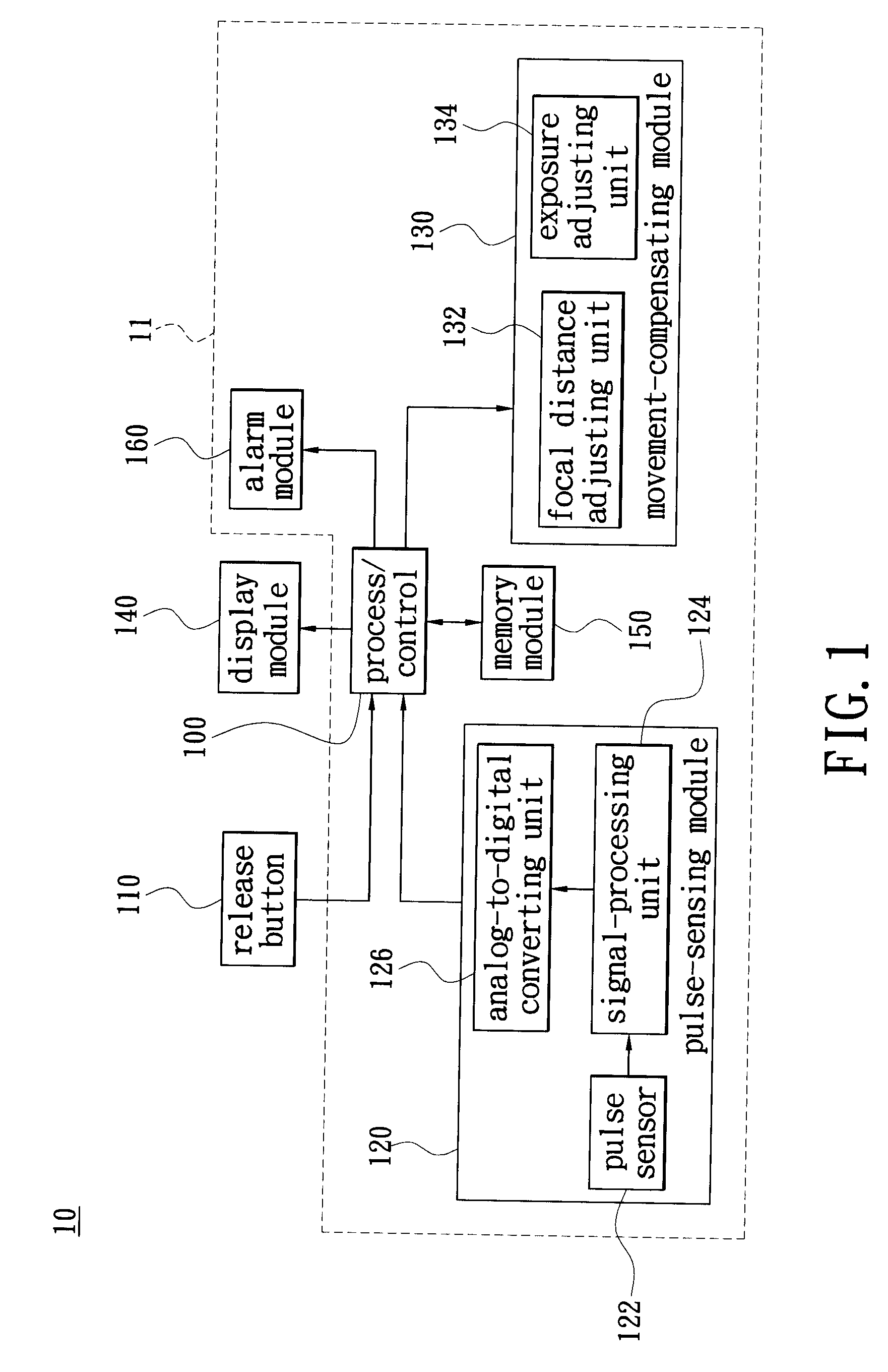 System for detecting and compensating camera movement and a method thereof