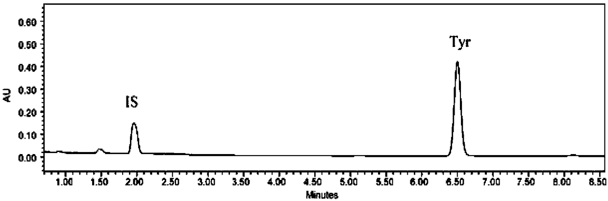 Detection method of content of tyramine in fermented vinegar