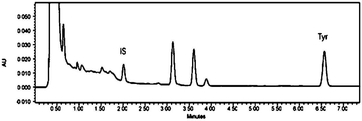 Detection method of content of tyramine in fermented vinegar