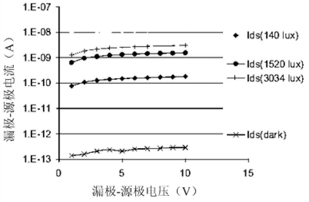 Touch display panel and preparation method thereof as well as display device