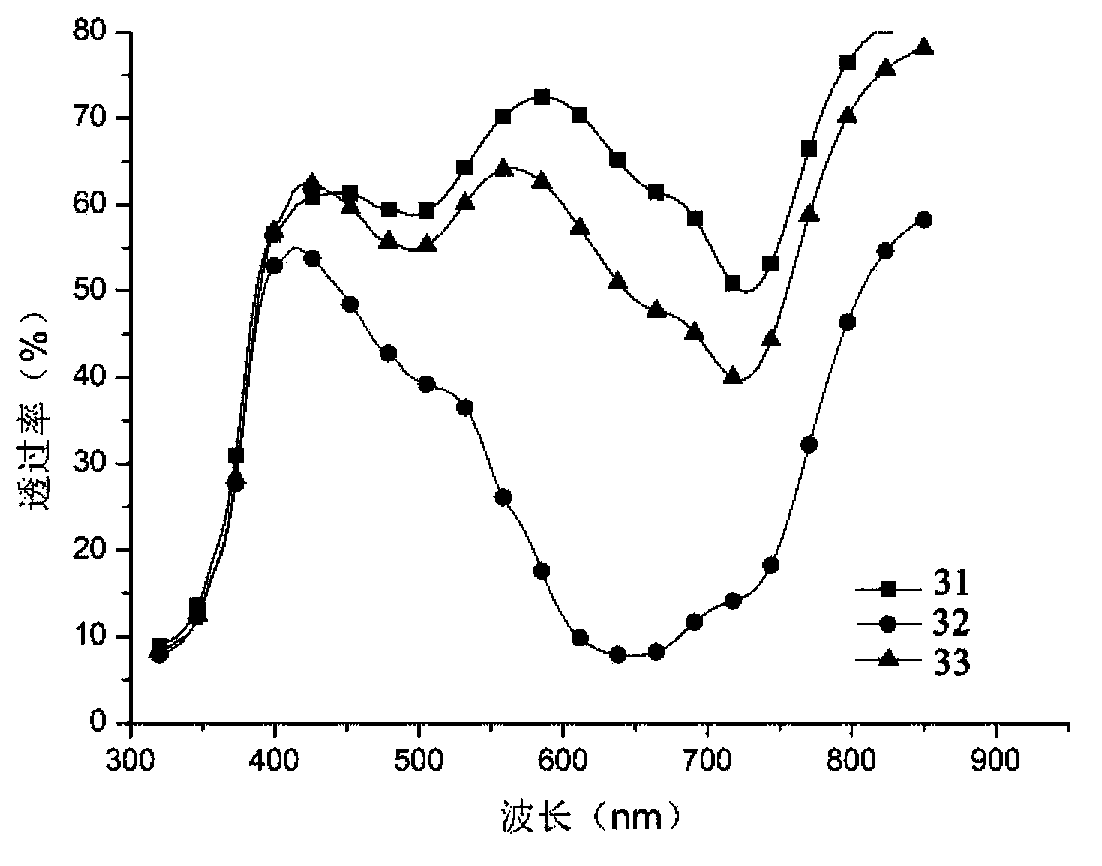 Transparent solar cell with polarization absorption function