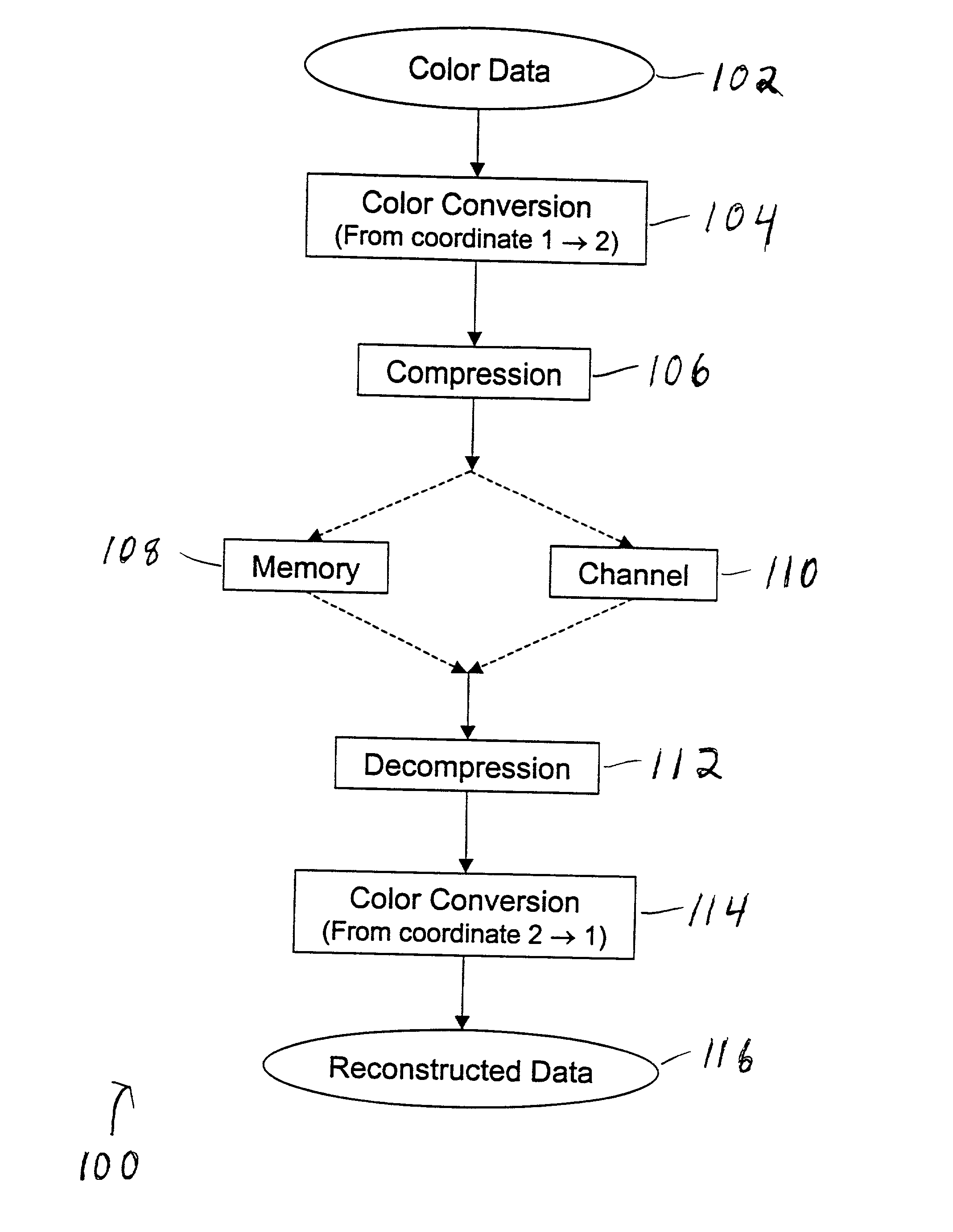 Method and apparatus for RGB color conversion that can be used in conjunction with lossless and lossy image compression