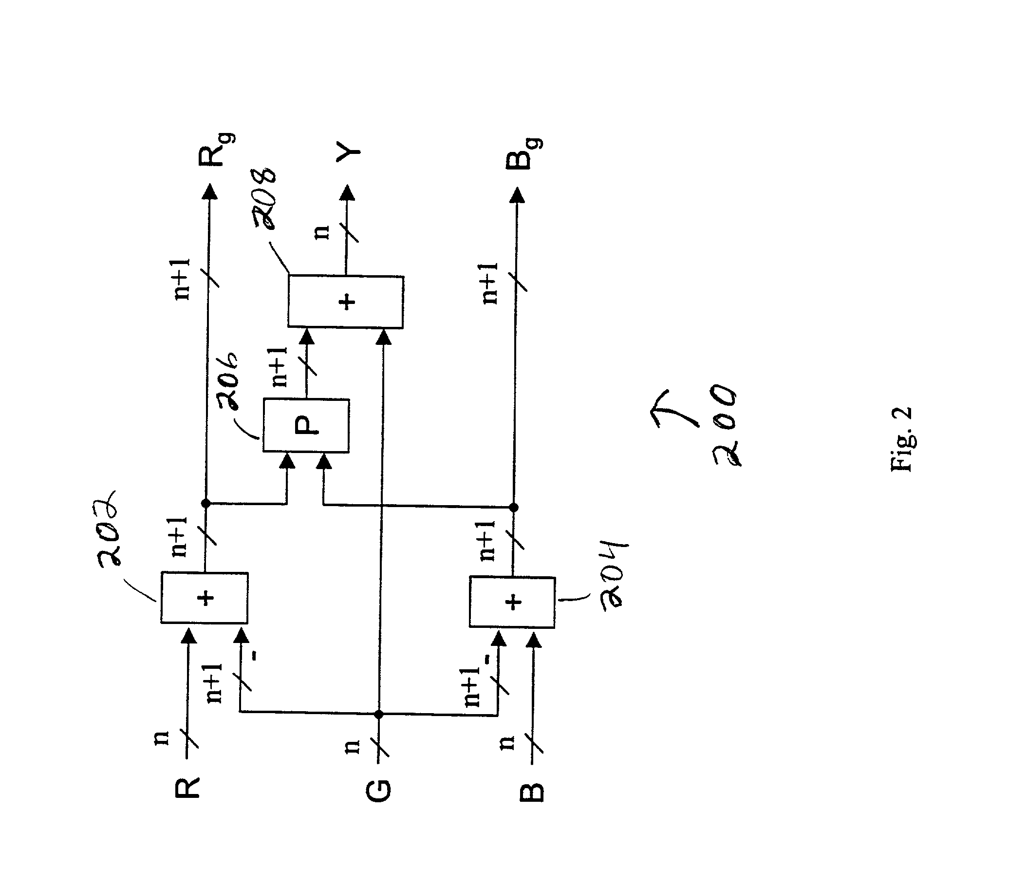 Method and apparatus for RGB color conversion that can be used in conjunction with lossless and lossy image compression