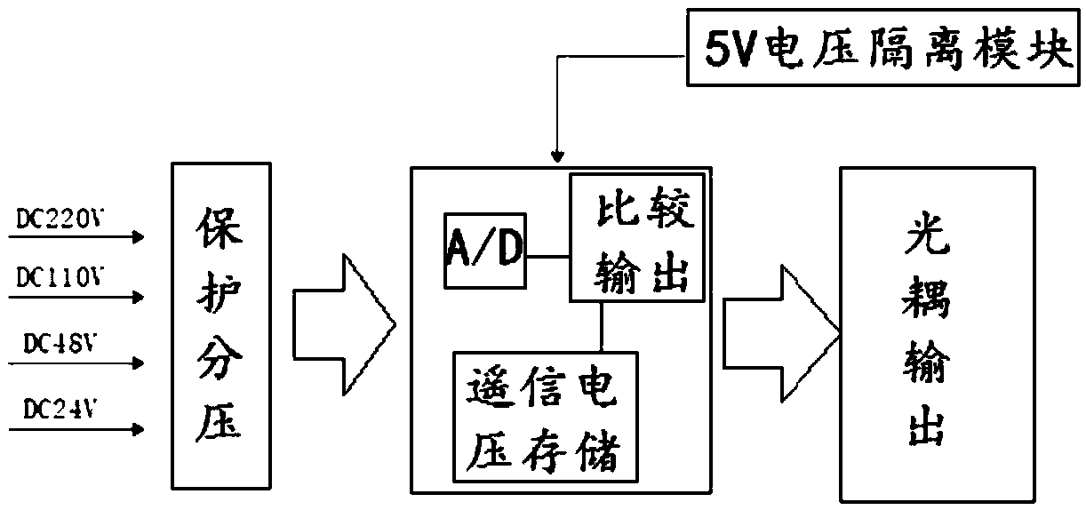 Circuit and method for automatic identification of distribution network terminal card remote signal voltage