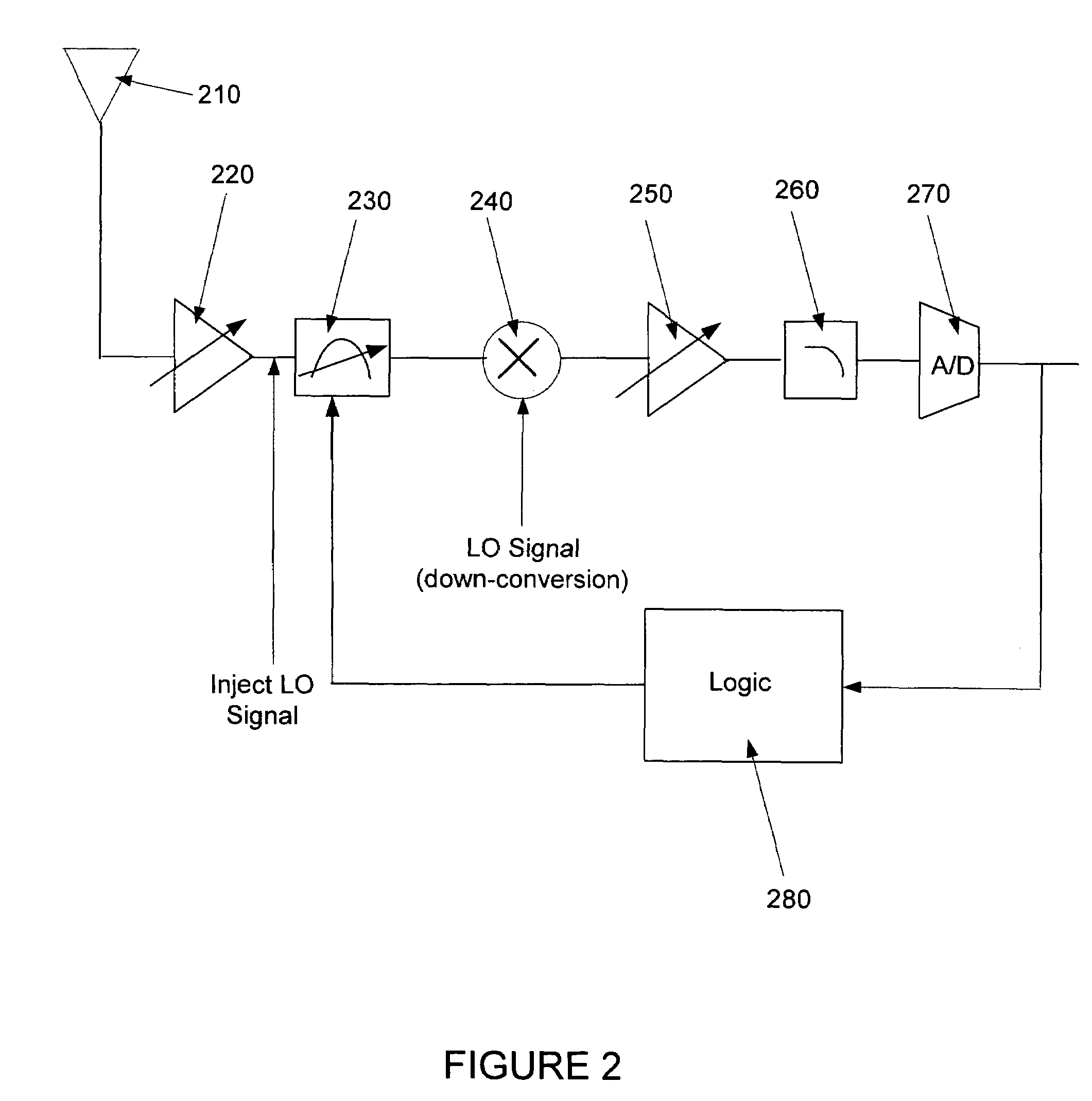 Method and apparatus for calibrating filtering of a transceiver