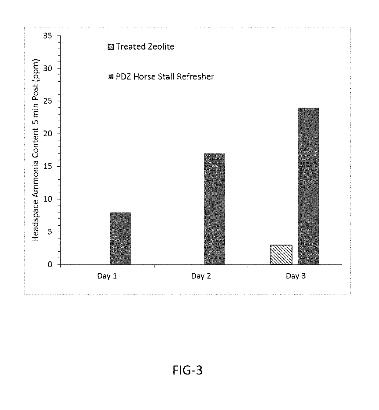 Composition for the prevention and elimination of odors