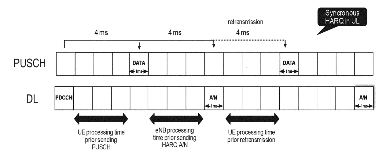 Hybrid automatic repeat request timing in communications