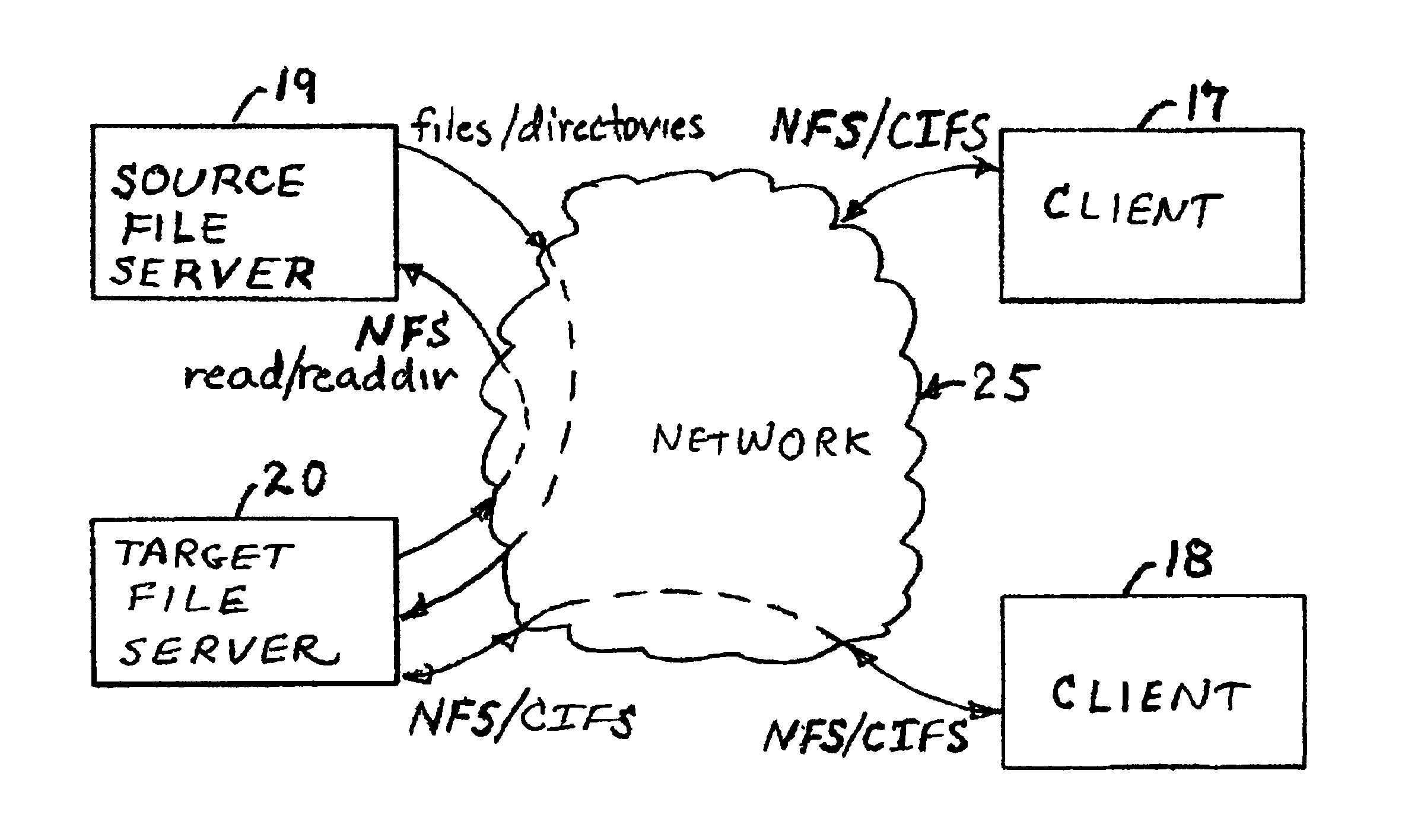 Concurrent file across at a target file server during migration of file systems between file servers using a network file system access protocol