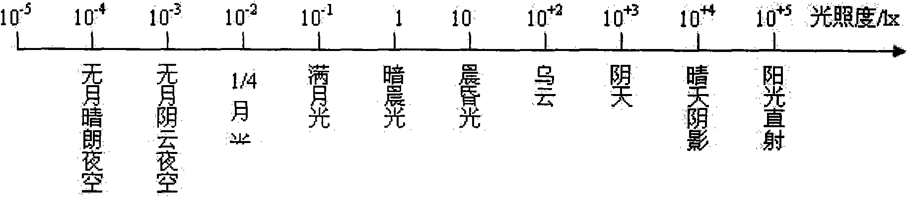 Method for regulating brightness of LED display screen