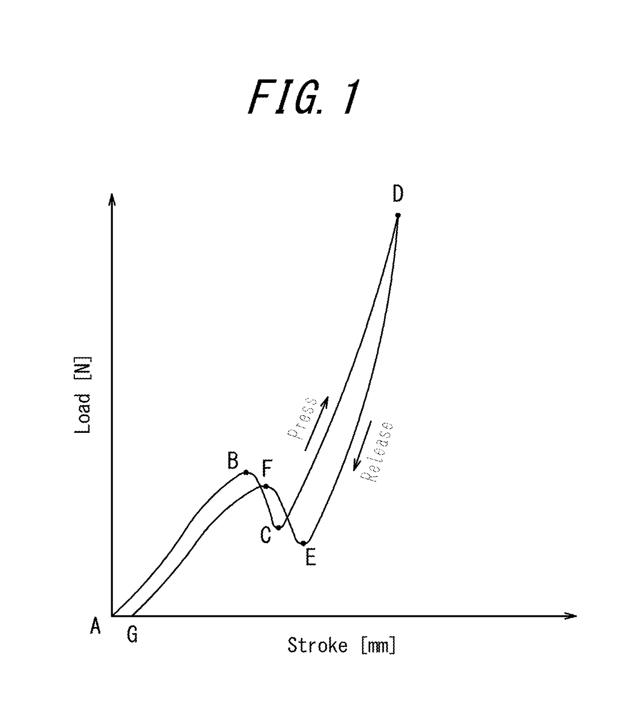 Input apparatus for providing a tactile sensation and a control method thereof