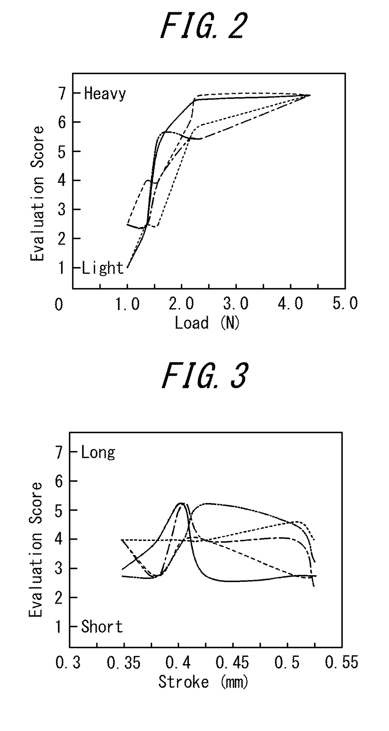 Input apparatus for providing a tactile sensation and a control method thereof