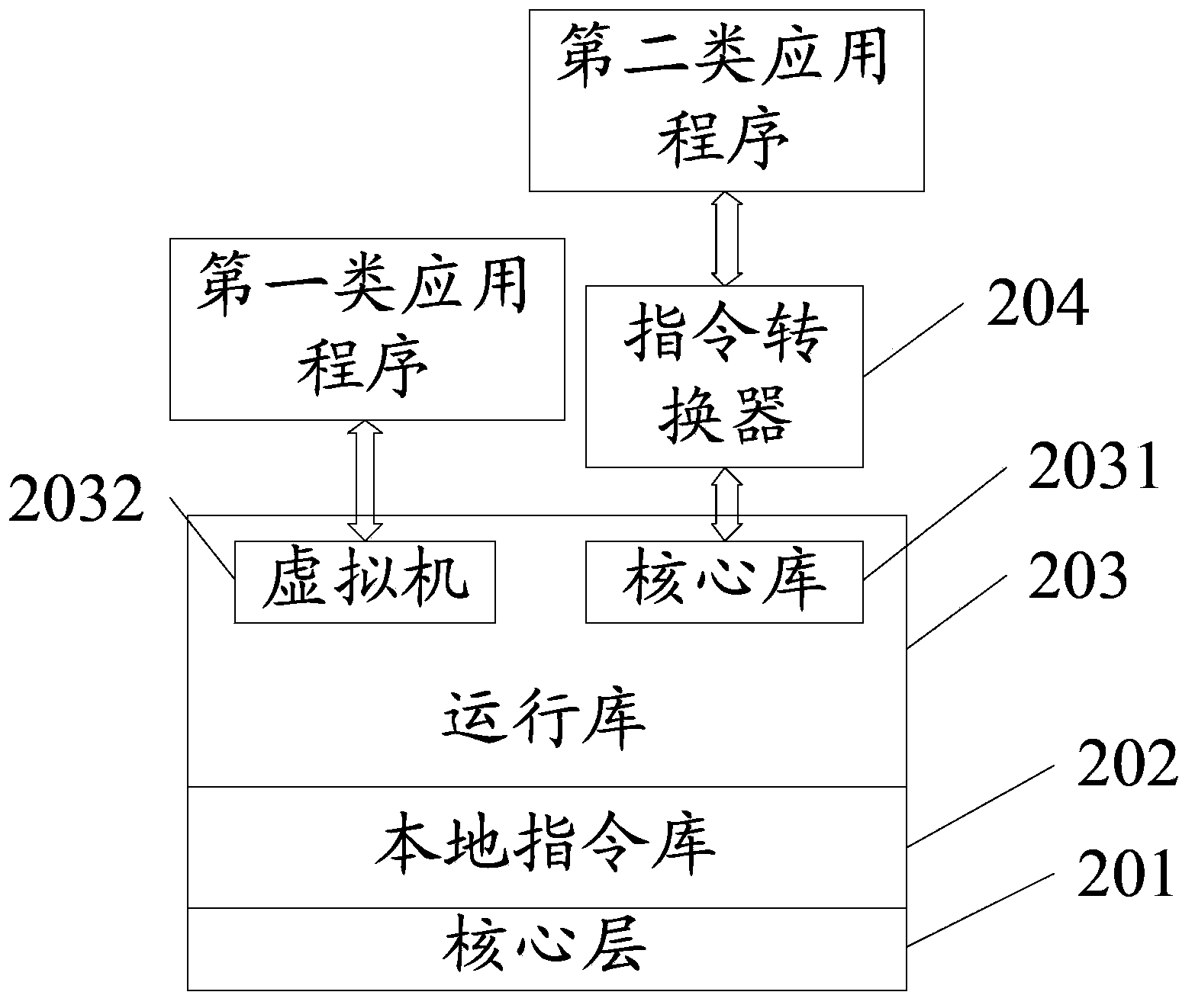 Method for processing application programs, operation system and electronic equipment