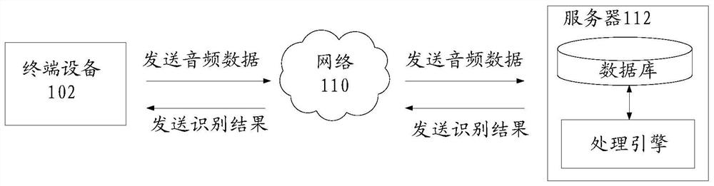 Voice detection method and device, storage medium and electronic equipment
