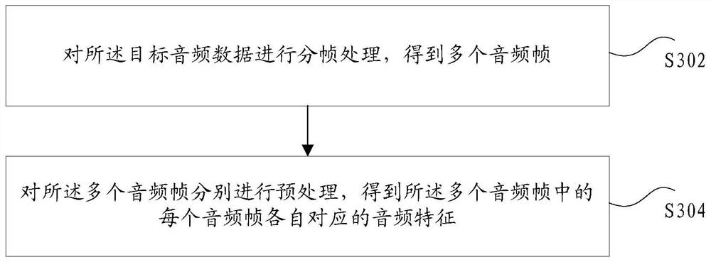 Voice detection method and device, storage medium and electronic equipment