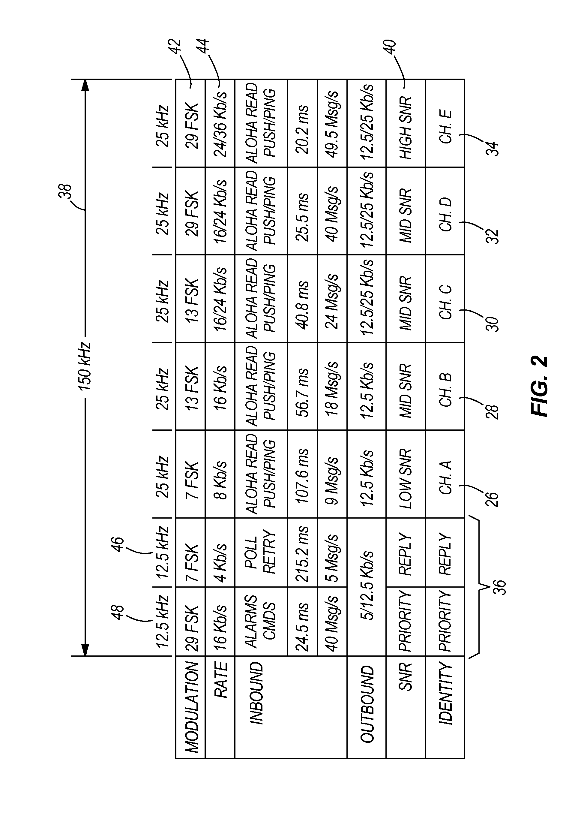 Multi-band channel capacity for meter network