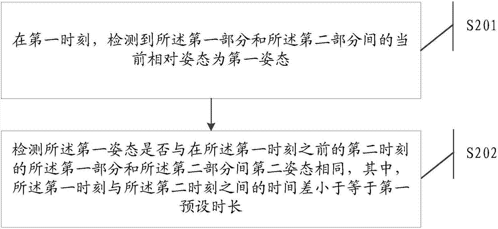 Information processing method and electronic equipment