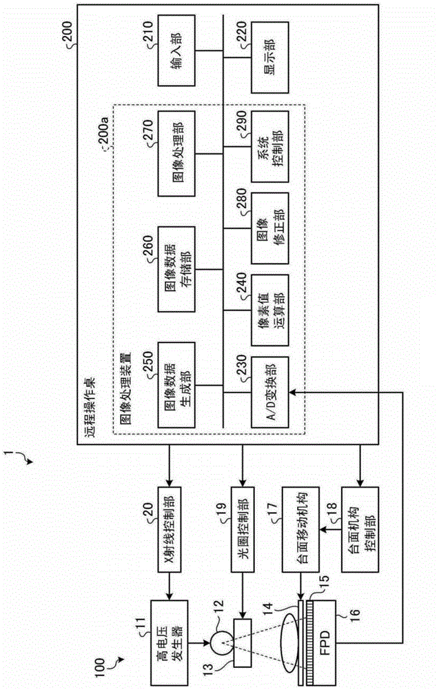 X-ray diagnostic apparatus and image processing apparatus