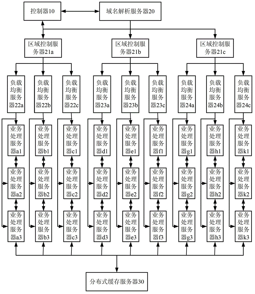 Method and system for web conference drifting control