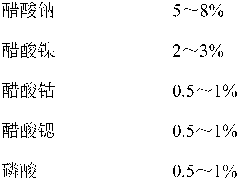 Hole sealing agent for hole sealing of CTP plate and using method thereof