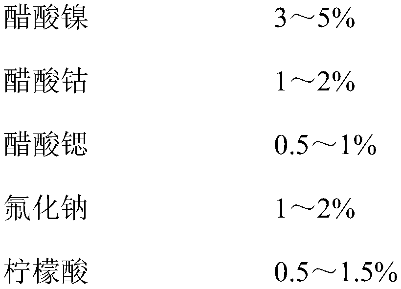 Hole sealing agent for hole sealing of CTP plate and using method thereof