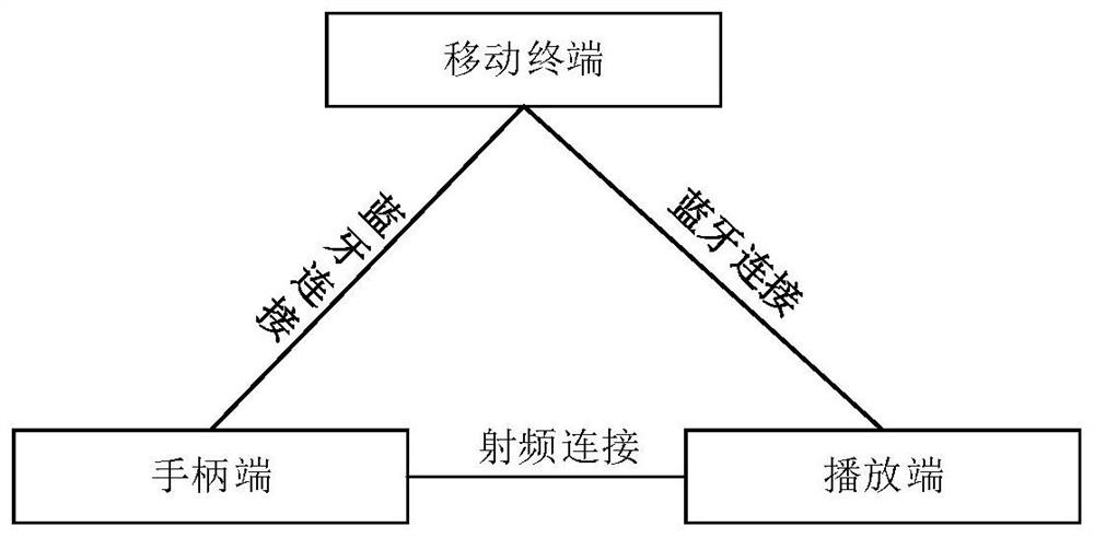 Multi-terminal interactive system and method based on skipping rope handle