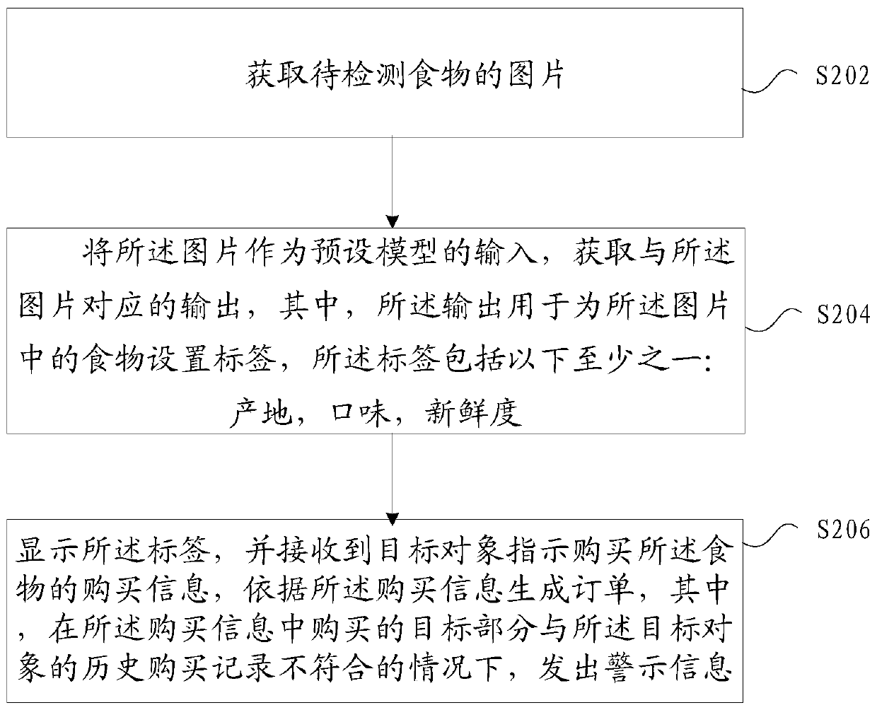 Method and device for identifying food