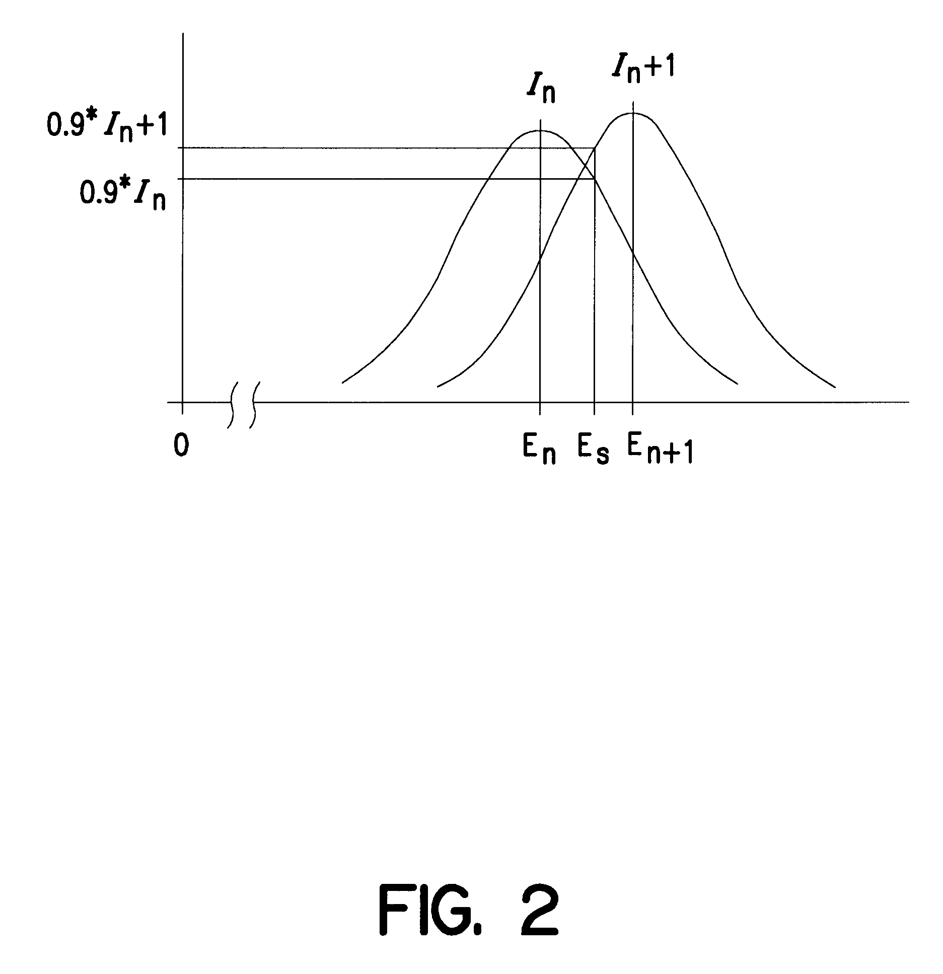 Device for varying the energy of a particle beam extracted from an accelerator