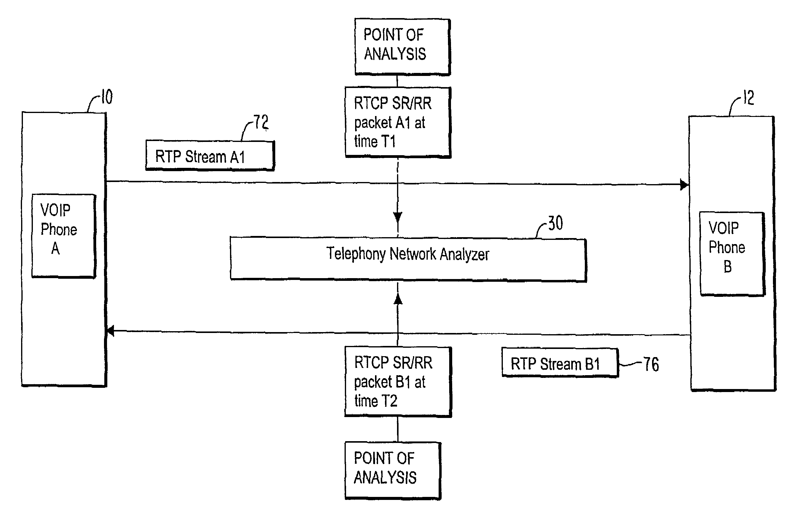 System and method to calculate round trip delay for real time protocol packet streams