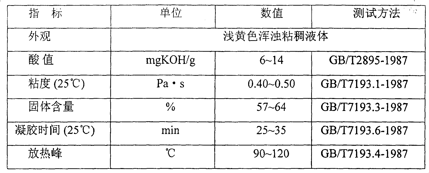 Technique for synthesizing resin of epoxy vinyl ester with low exothermal peak