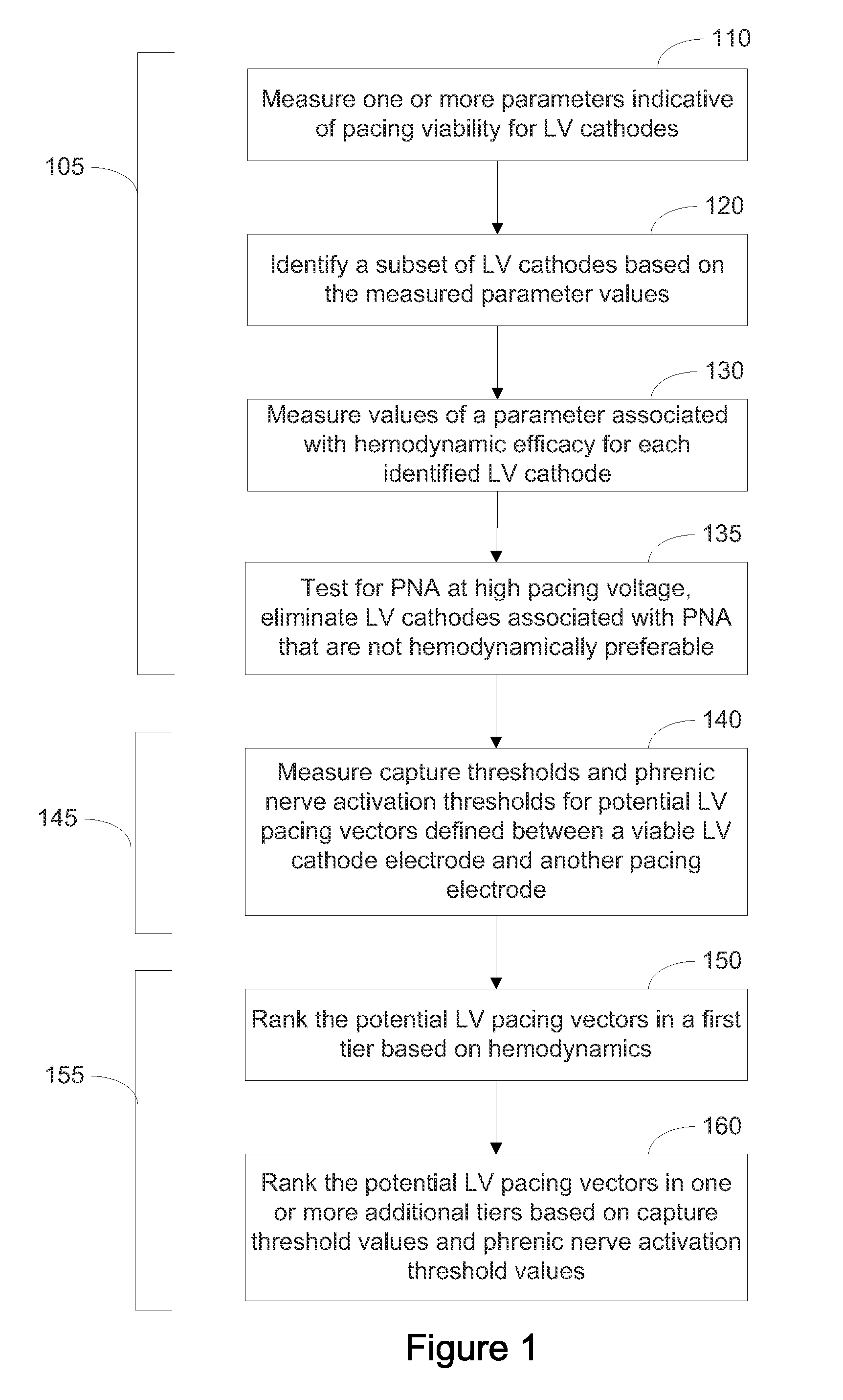 Systems and Methods for Ranking and Selection of Pacing Vectors