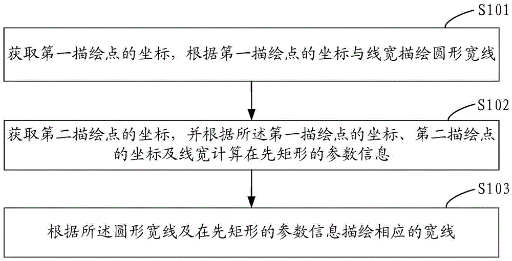 Wide line drawing method and device