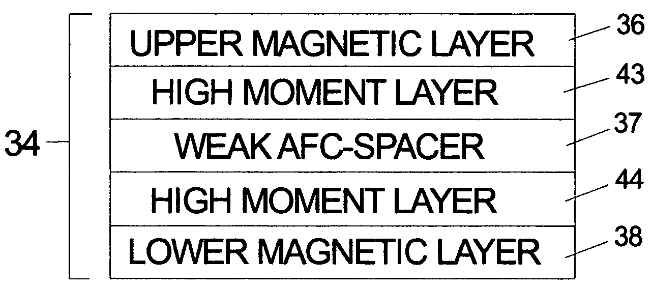 Laminated magnetic thin films with weak antiferromagnetic coupling for perpendicular magnetic recording