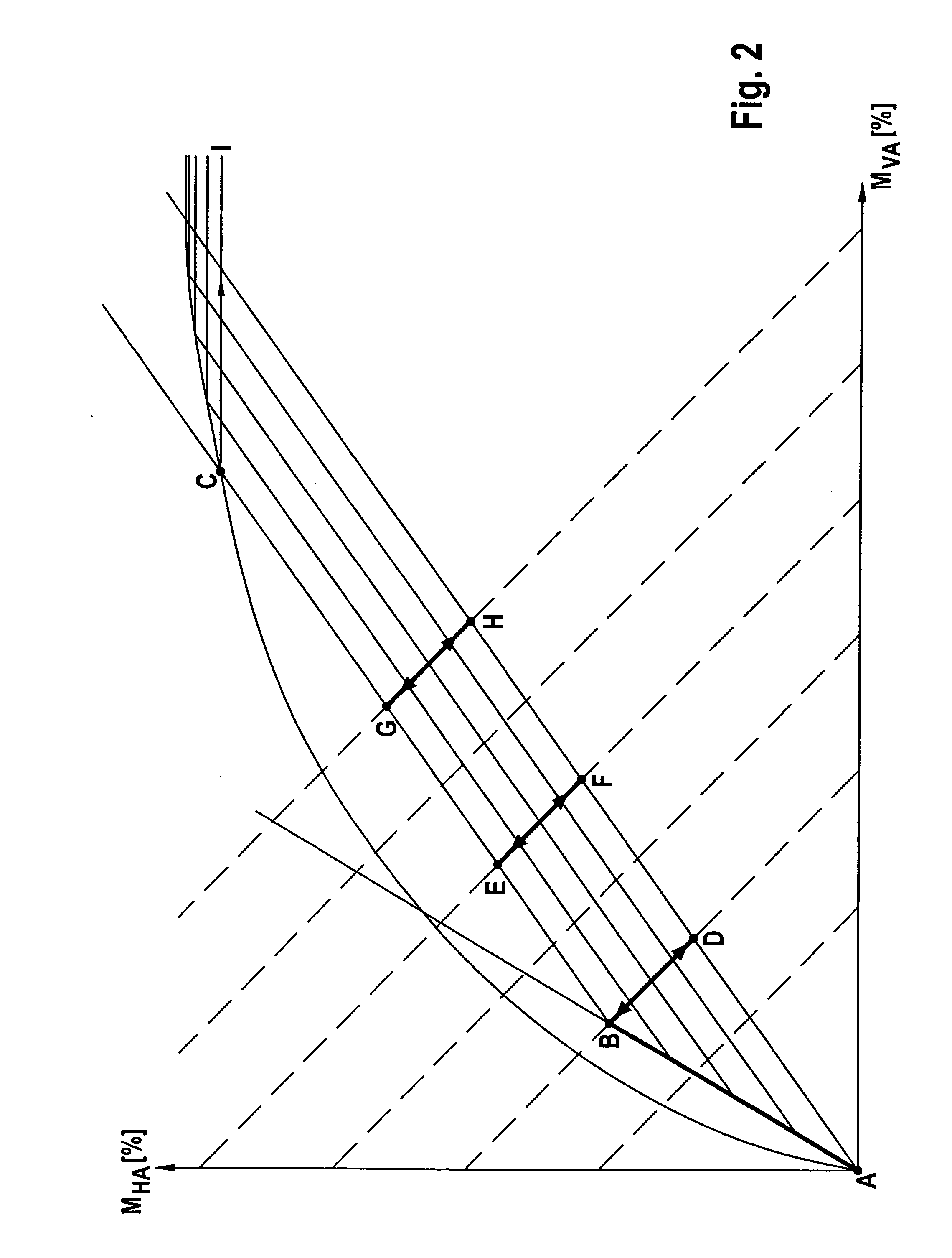 Method for Controlling a Brake System of a Motor Vehicle with All-Wheel Drive