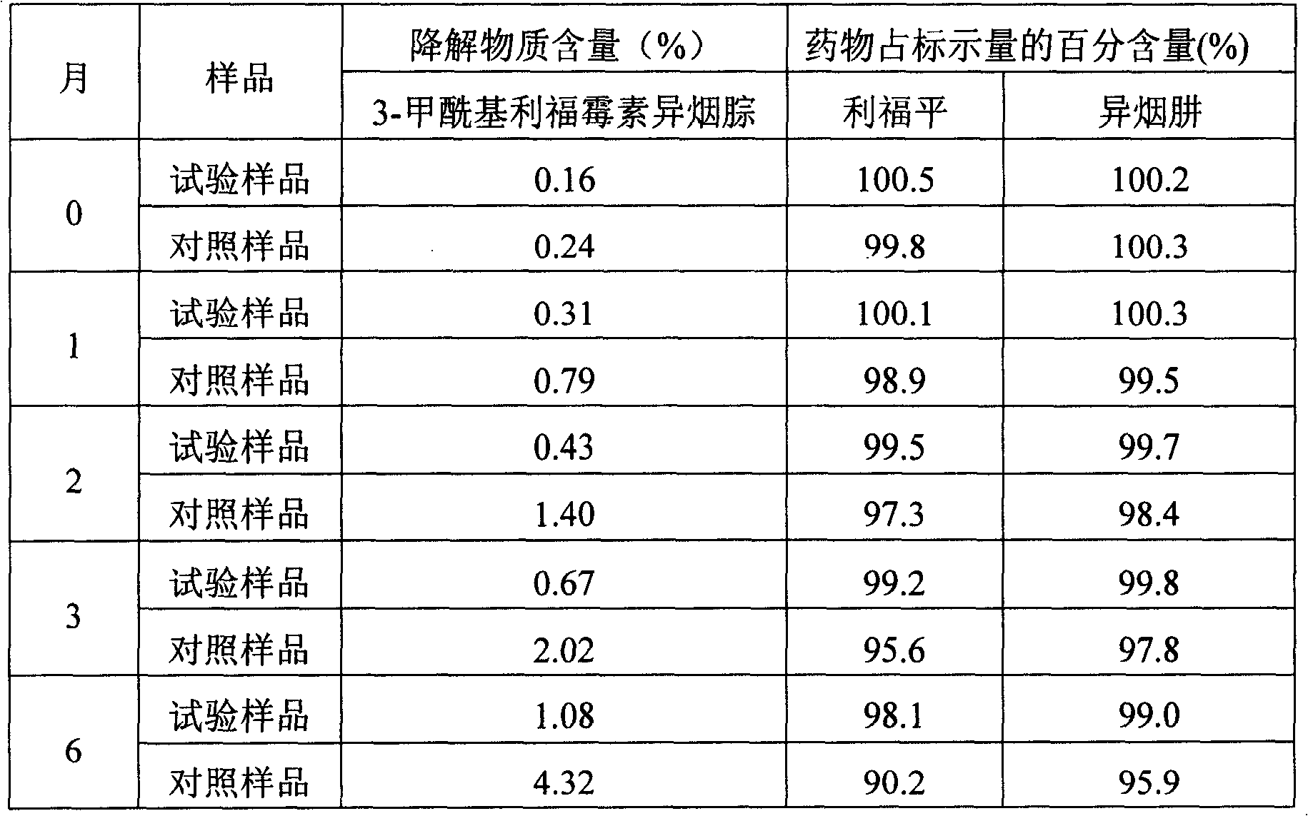 Pharmaceutical composition comprising rifamoin and isoniazid