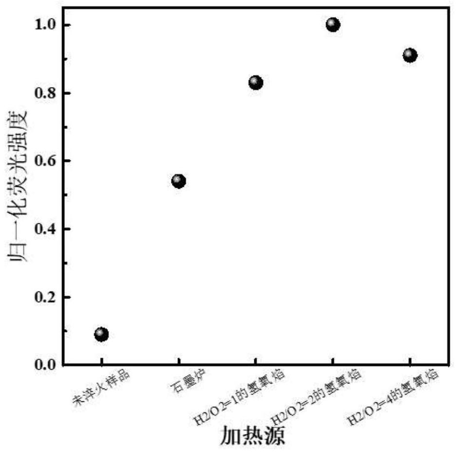 Method for improving near-infrared fluorescence intensity of bismuth-doped quartz glass