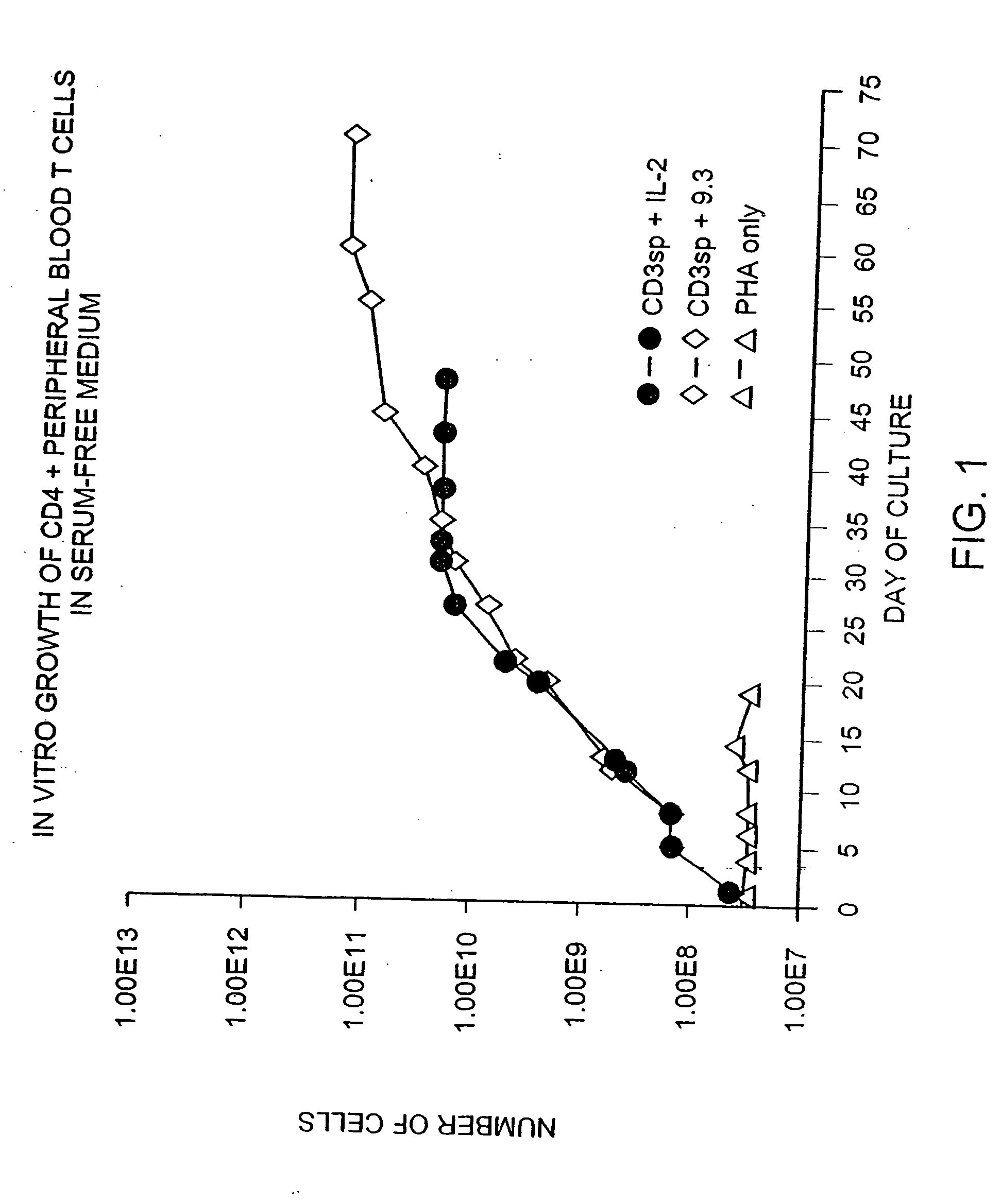 Methods for treating HIV infected subjects