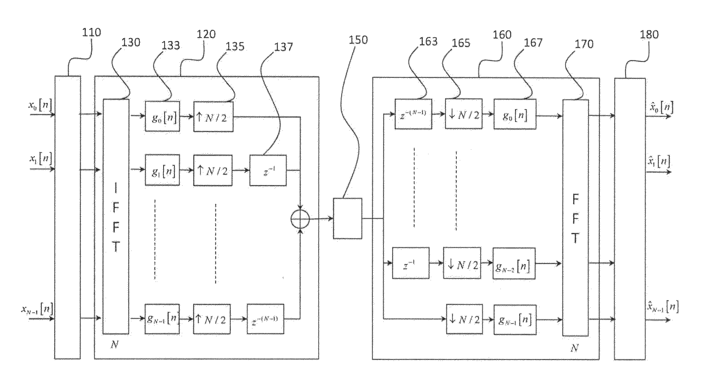 Fbmc receiver with carrier frequency offset compensation