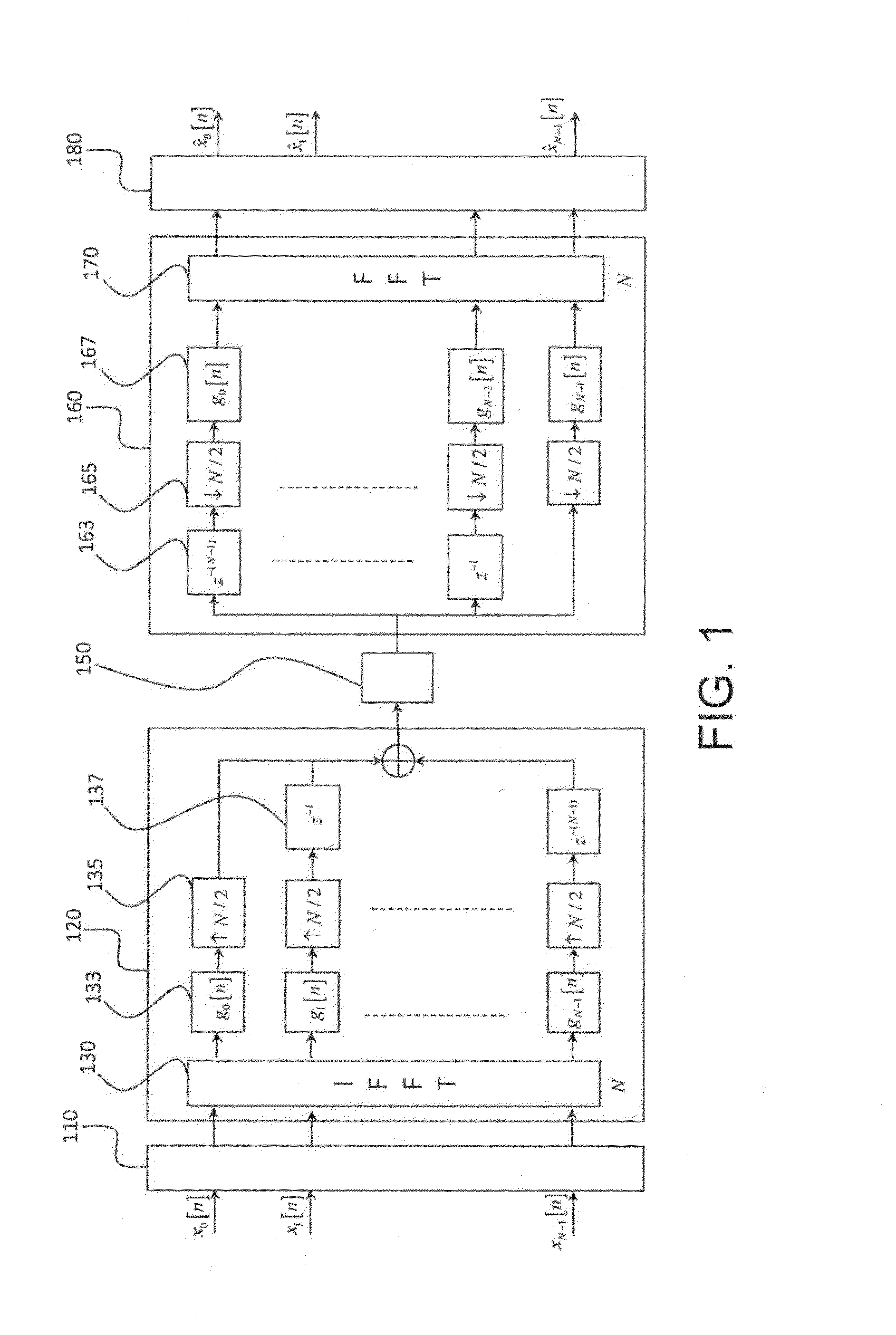 Fbmc receiver with carrier frequency offset compensation