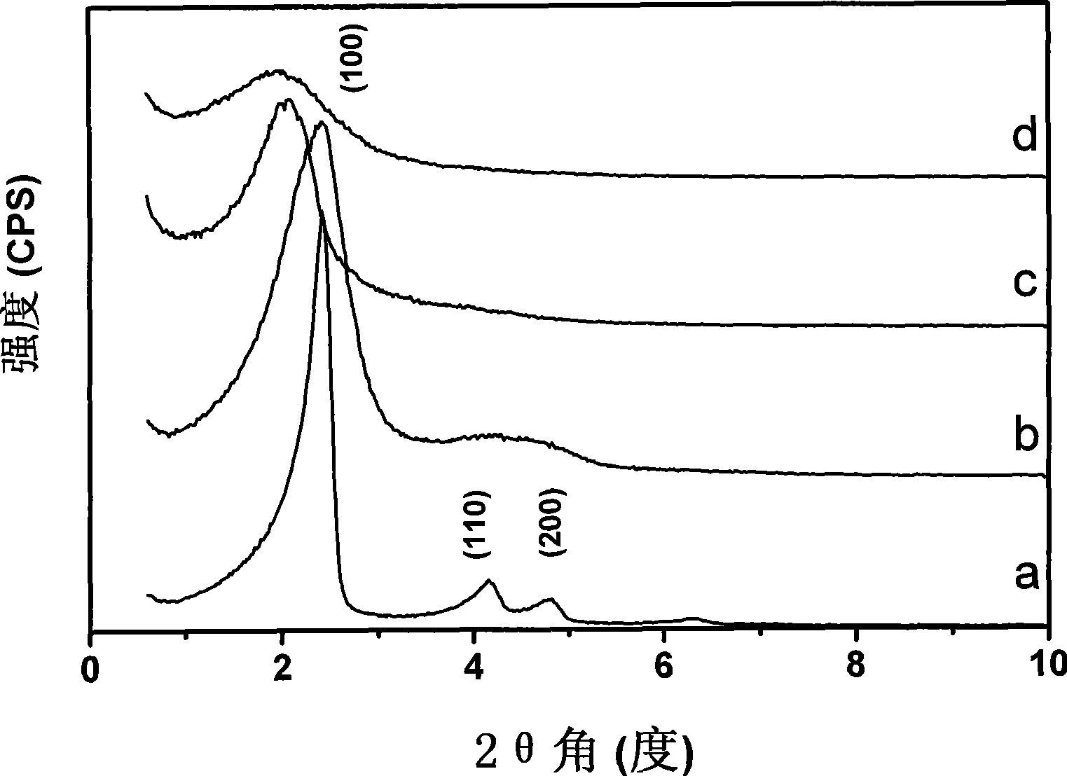 Preparation of hollow mesoporous silicon dioxide sphere with continuously variable cavity diameter